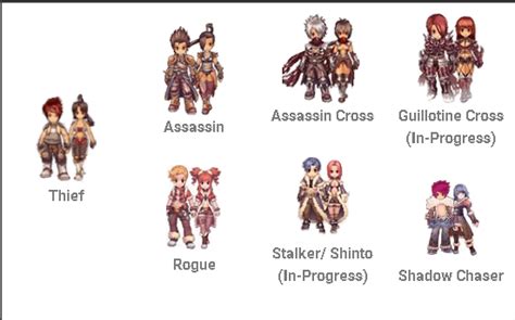 ragnarok m eternal love class|Home .